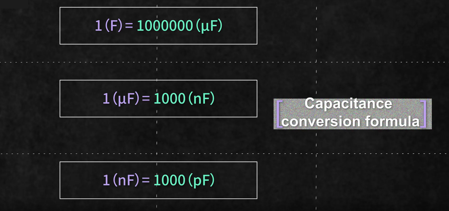 TDK Samsung Murata TAIYO induced capacitor naming rules, a simple Capacity Conversion Formulas, the 