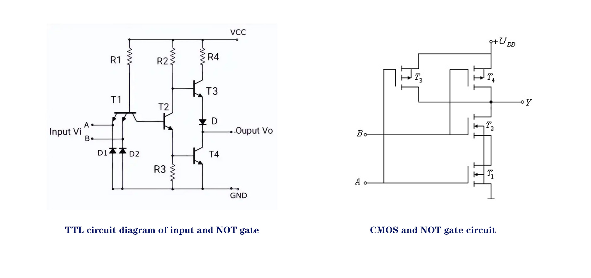 The difference and application characteristics of TTL and CMOS