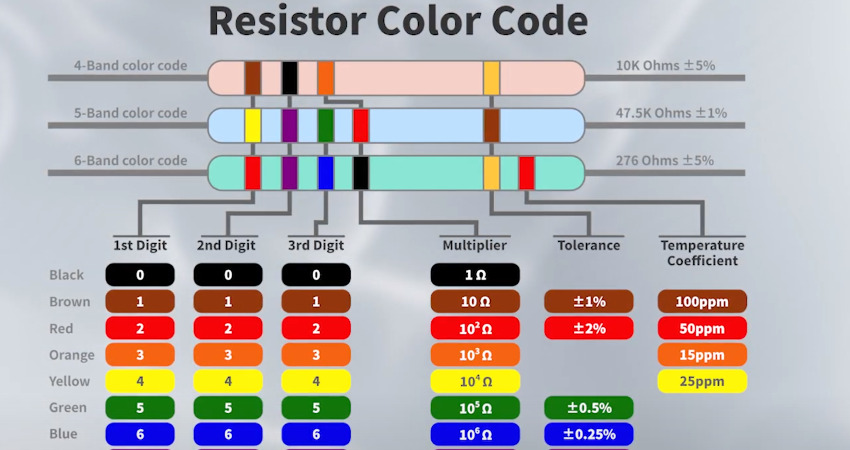 Resistor color code| ICONECHIP