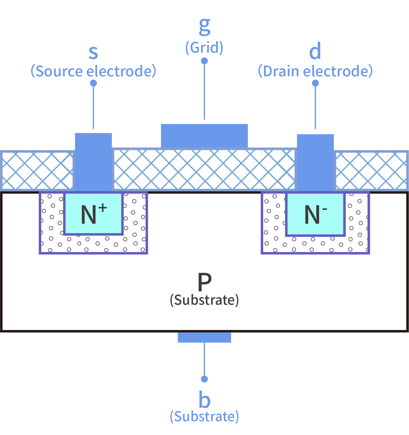 场效应管1 (1).png