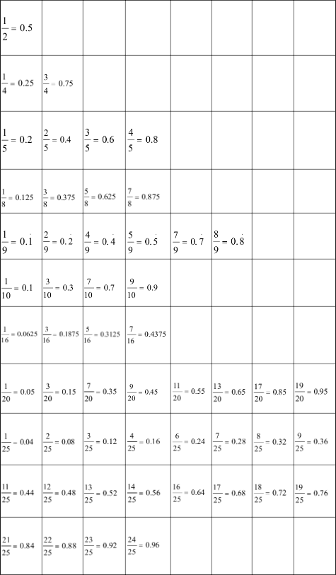 The table of necessary decimal conversion of scores.png image.png