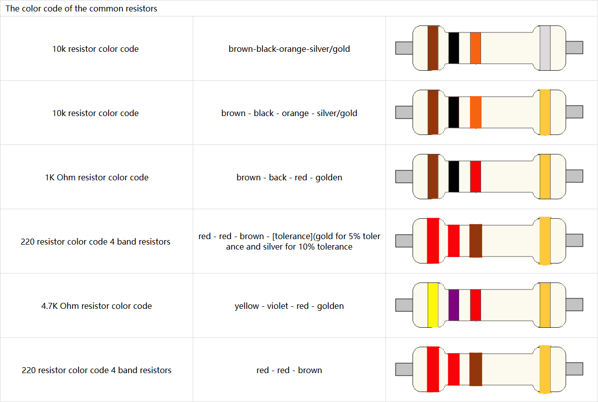 Color ring resistance color correspondence.png image.png