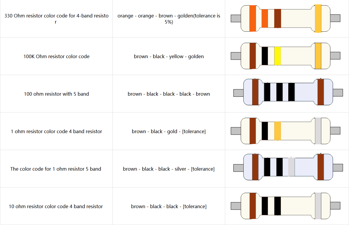 Color ring resistance color correspondence.png image.png