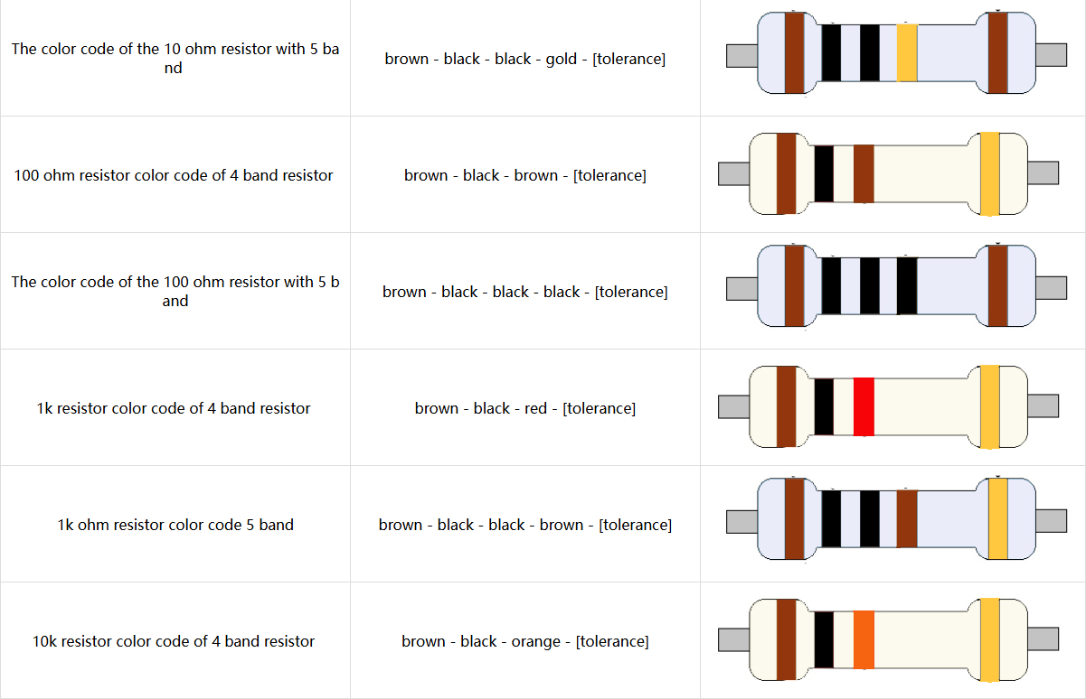 Color ring resistance color correspondence.png image.png
