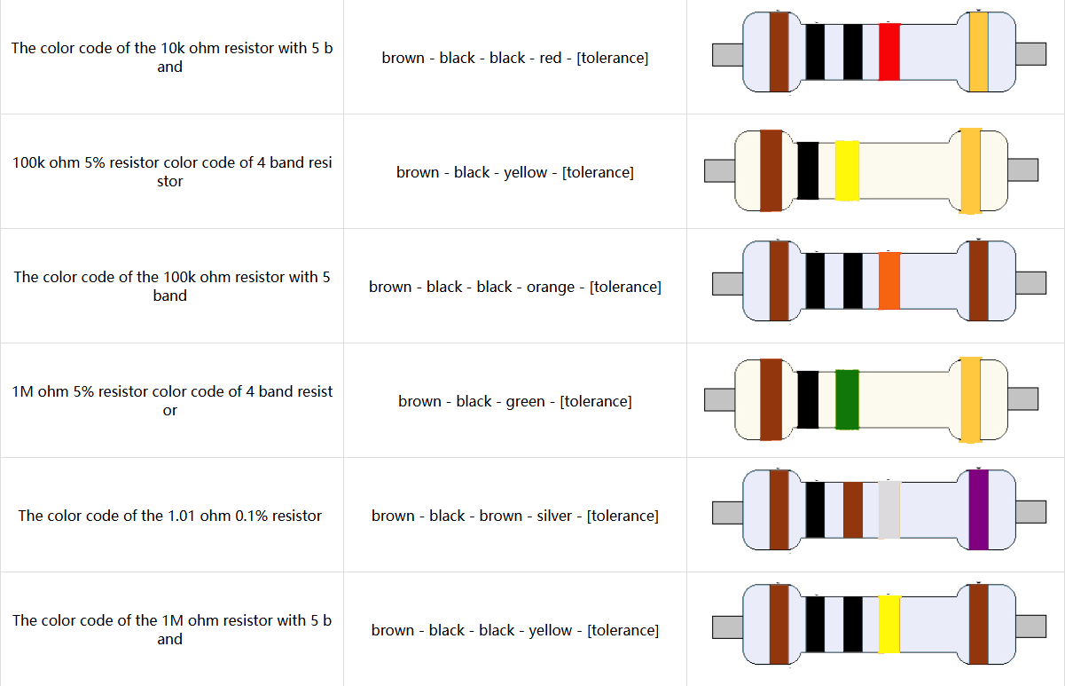 Color ring resistance color correspondence.png image.png
