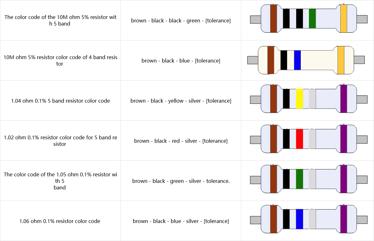 Color ring resistance color correspondence.png image.png