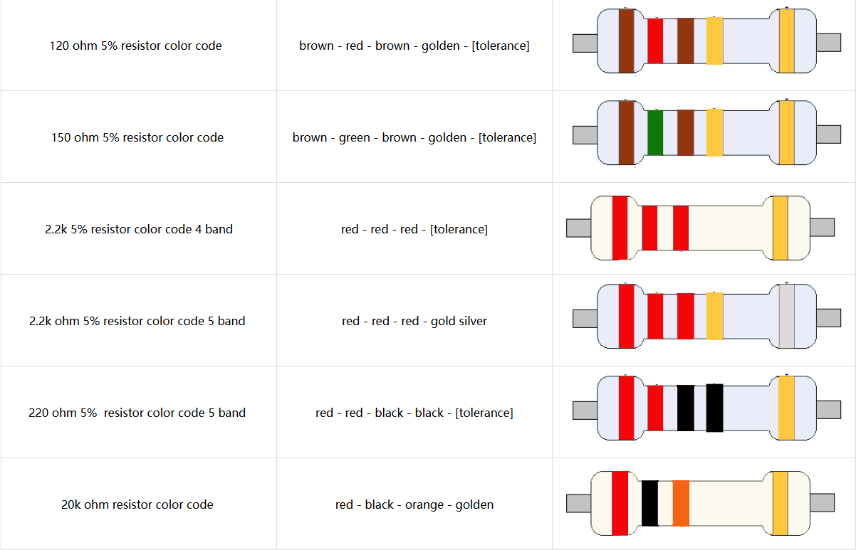 Color ring resistance color correspondence.png image.png
