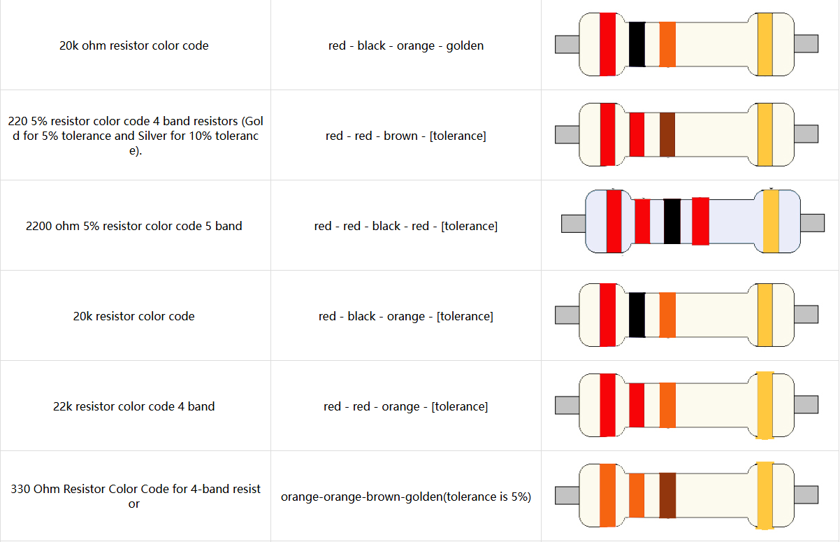 Color ring resistance color correspondence.png image.png