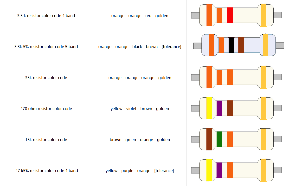 Color ring resistance color correspondence.png image.png