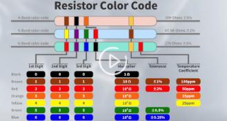 Resistor color code Resistor color code