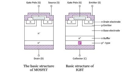The Lifecycle of a Semiconductor Chip-how long? The Lifecycle of a Semiconductor Chip-how long?
