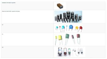 Summary of capacitors Summary of capacitors
