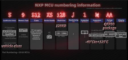 How read the label of the NXP chip?What is the naming rules of NXP microcontrollers? How read the label of the NXP chip?What is the naming rules of NXP microcontrollers?