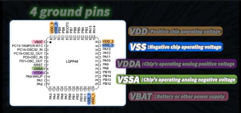 stm32f103 Minimum system stm32f103 Minimum system