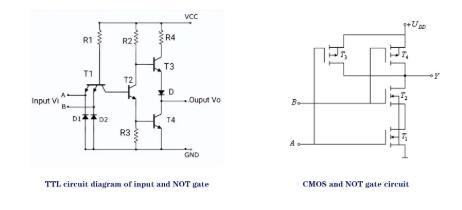 The difference and application characteristics of TTL and CMOS The difference and application characteristics of TTL and CMOS